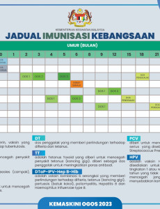 Jadual Imunisasi Kebangsaan (Kemaskini Ogos 2023)